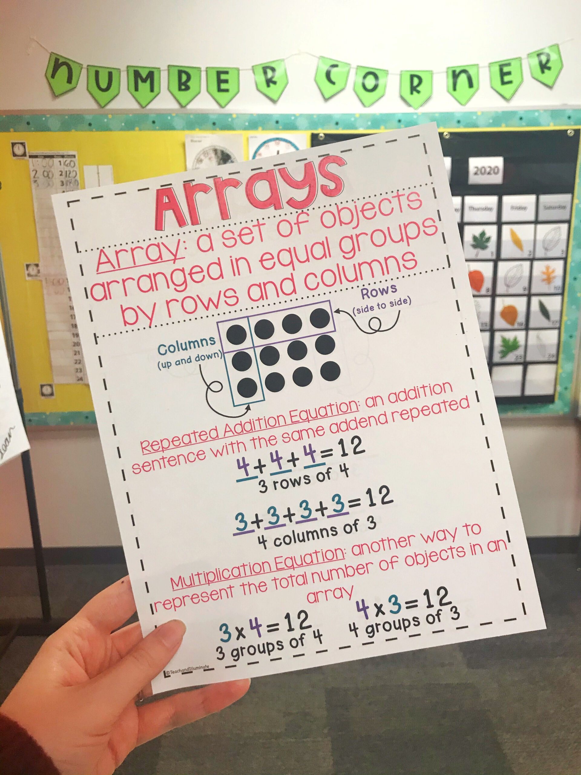 30 Multiplication Anchor Chart Grade 4