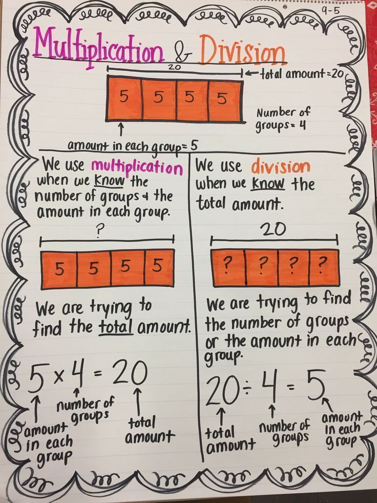 30 Multiplication Anchor Chart Grade 4