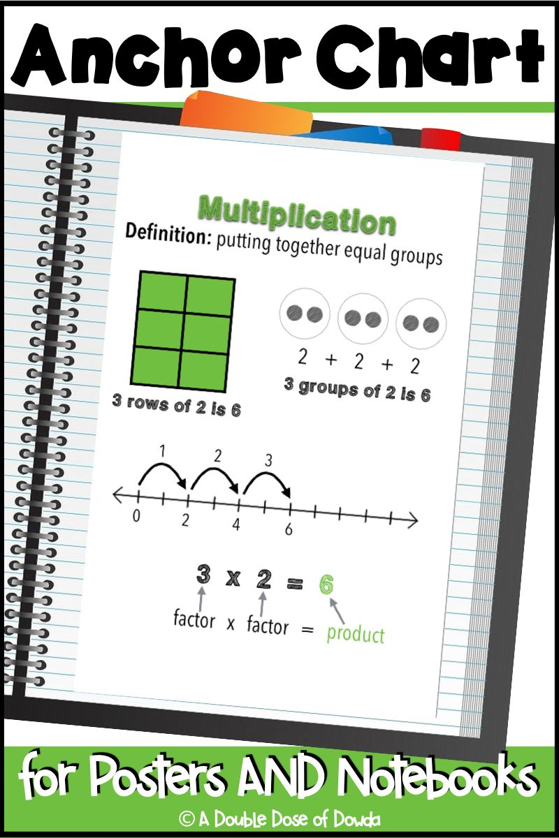 30 Multiplication Anchor Chart Grade 4