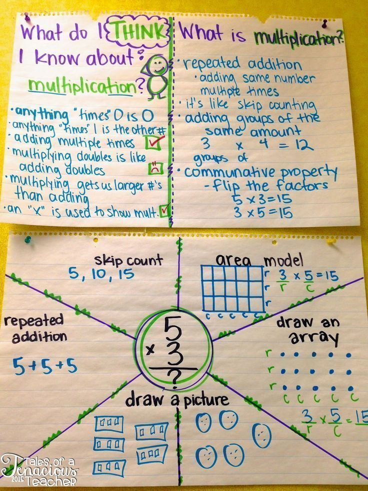 30 Multiplication Anchor Chart Grade 4