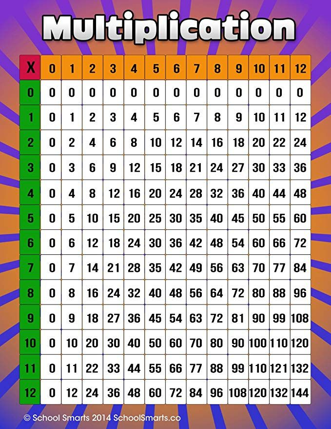 30 Multiplication Table By 3 Worksheet