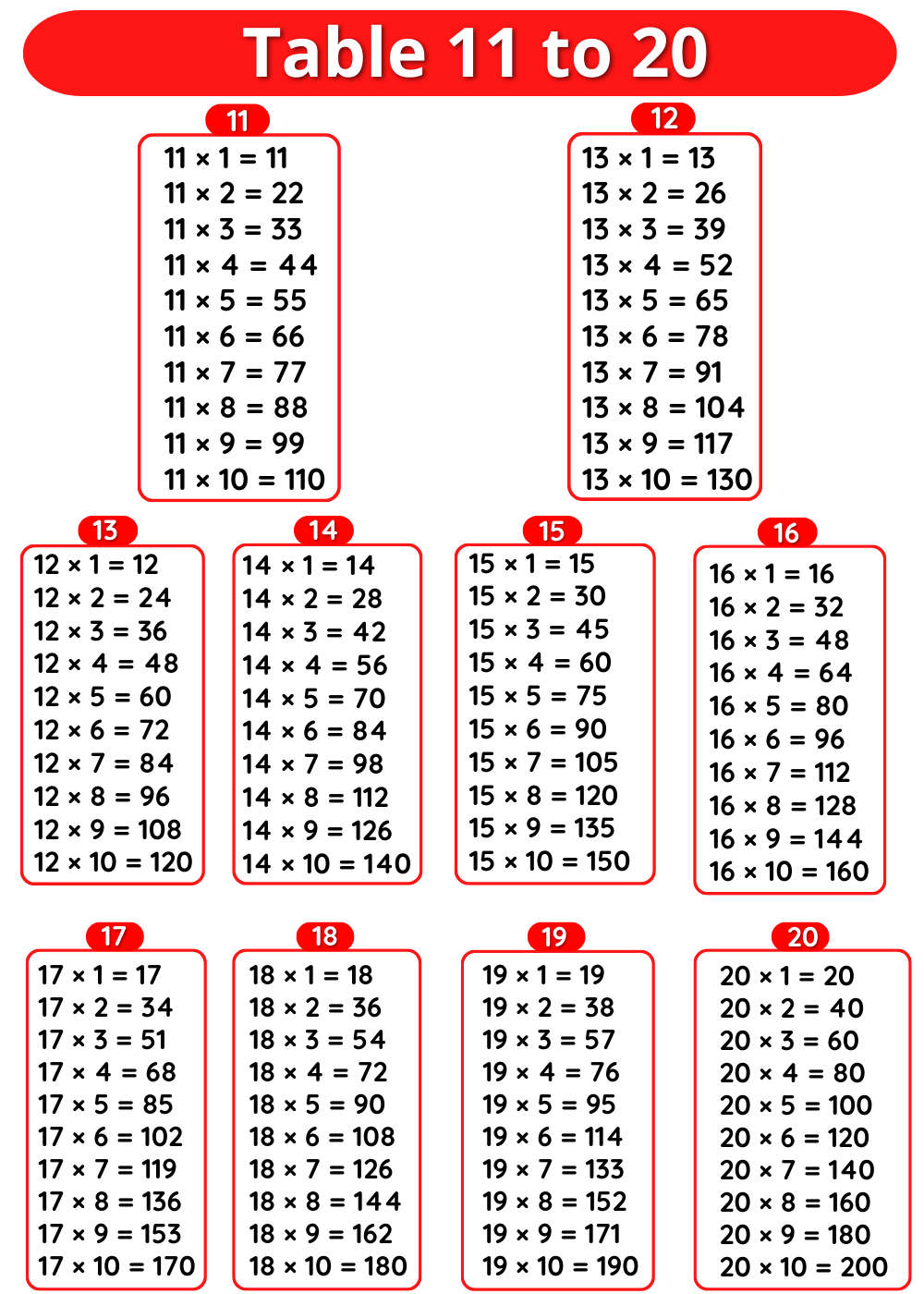 30 Multiplication Table By 3 Worksheet