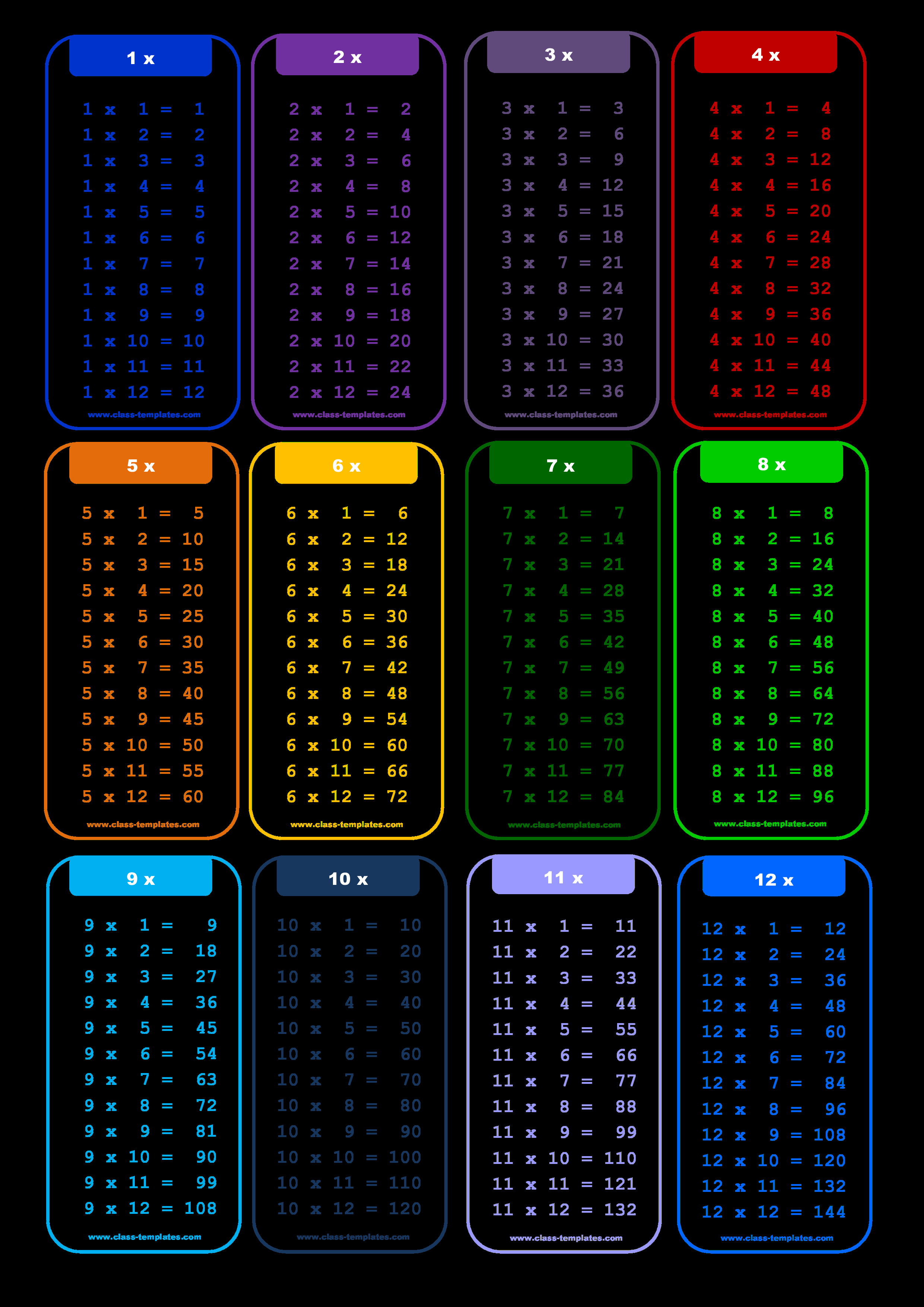 30 Multiplication Table By 3 Worksheet