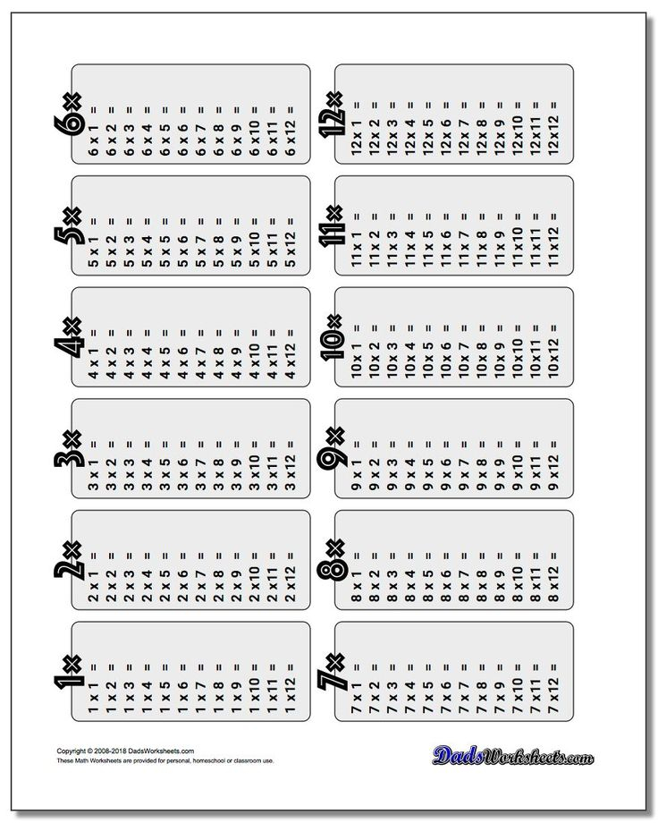 30 Multiplication Table By 3 Worksheet