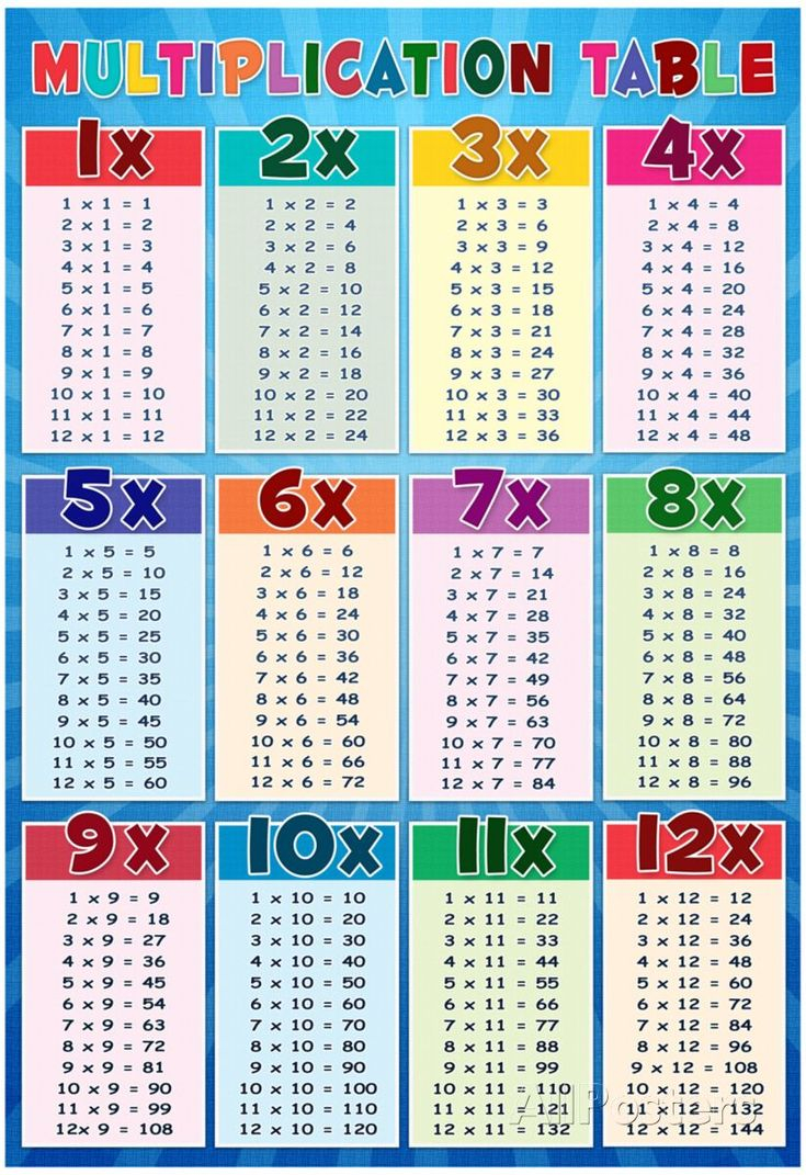 30 Multiplication Table By 3 Worksheet