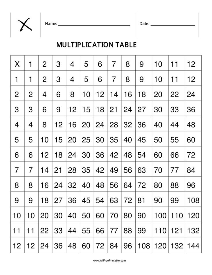 30 Multiplication Table By 3 Worksheet