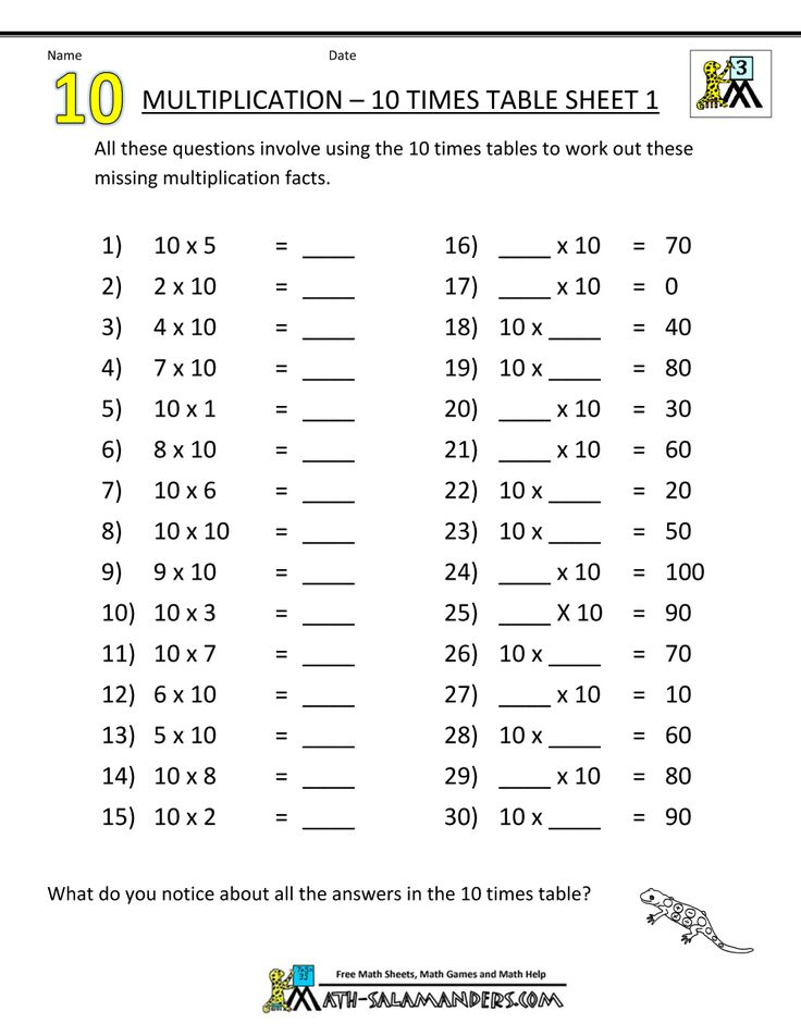 30 Multiplication Table By 3 Worksheet