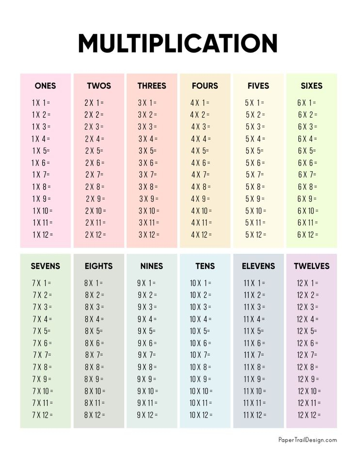 30 Multiplication Table Of 4 Worksheet