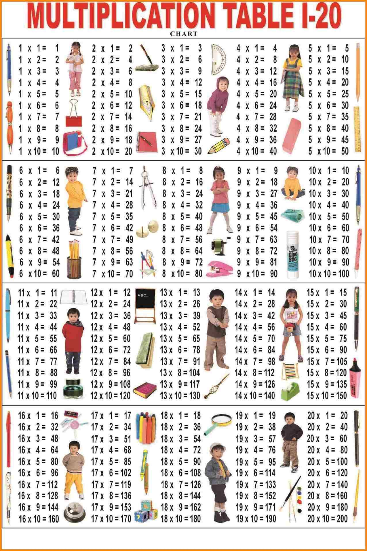 30 Multiplication Table Of 4 Worksheet