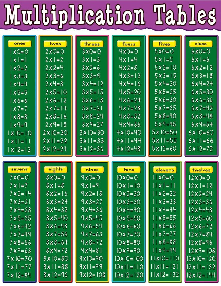 30 Multiplication Table Of 4 Worksheet