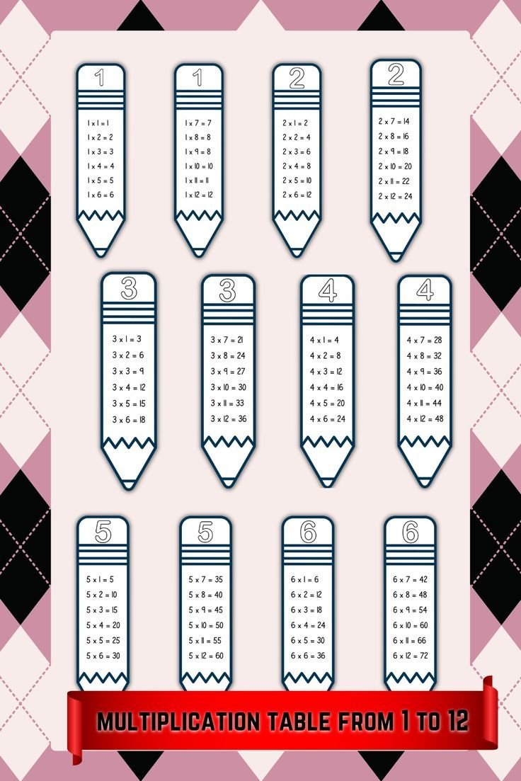 30 Multiplication Table Of 5 Worksheet