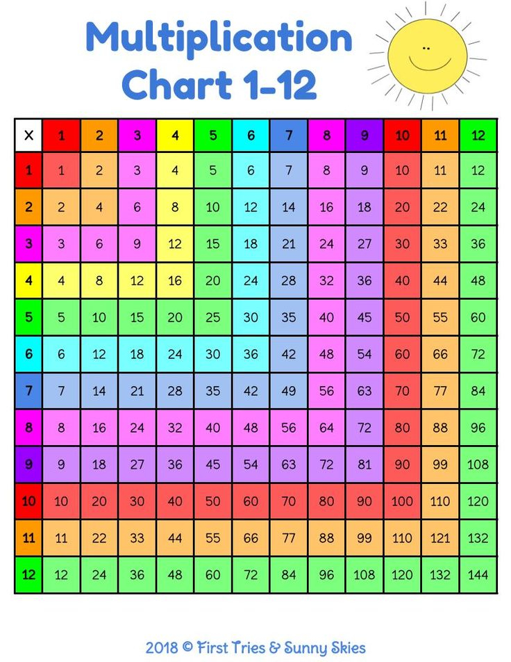 30 Multiplication Table Of 5 Worksheet