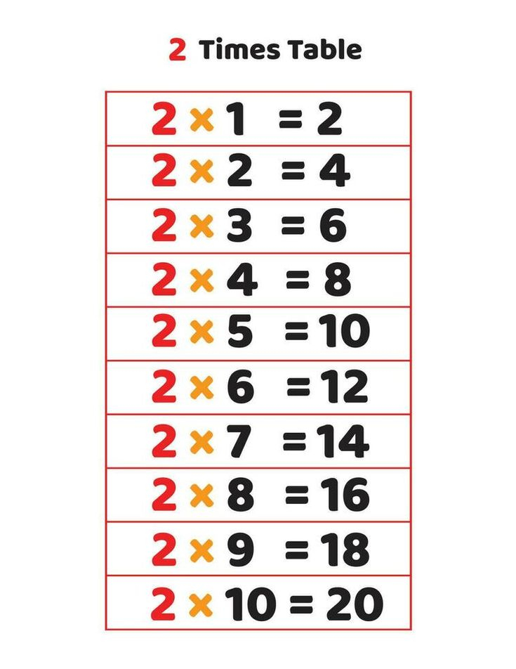 30 Worksheet On Multiplication Table 2