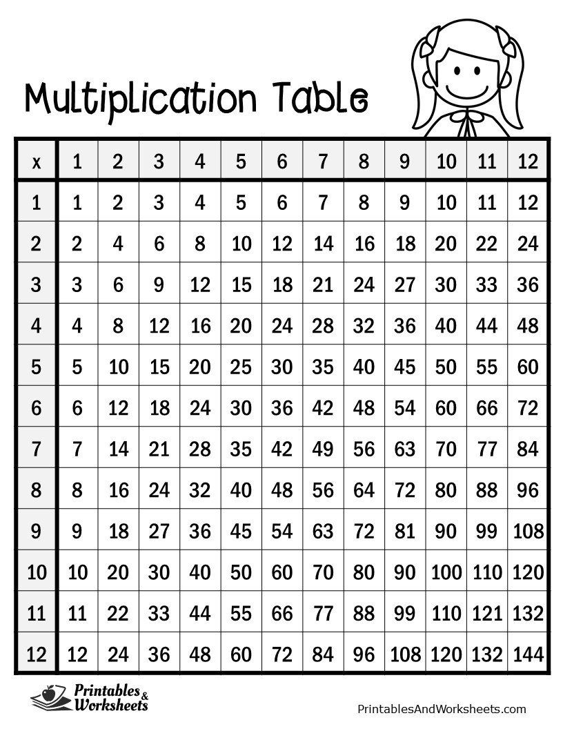 30 Worksheet On Multiplication Table 2