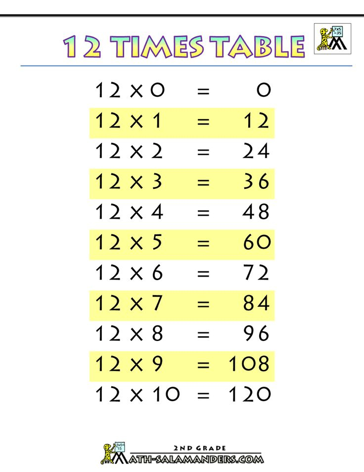 30 Worksheet On Multiplication Table 2