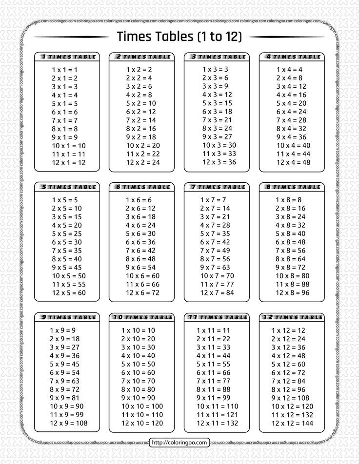 30 Worksheet On Multiplication Table 2