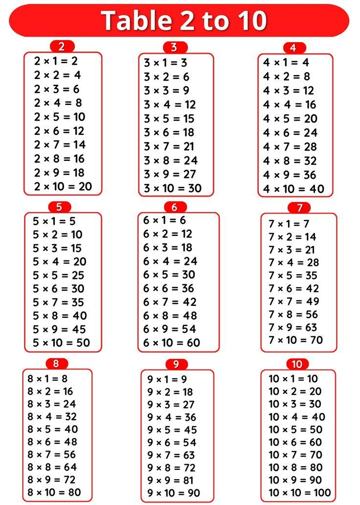 30 Worksheet On Multiplication Table 2