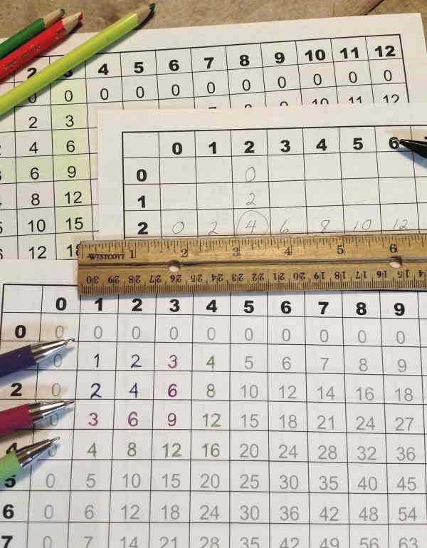 30 Worksheet On Multiplication Table 3